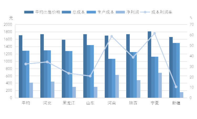 DB�羺(DBGame)�ٷ���վ