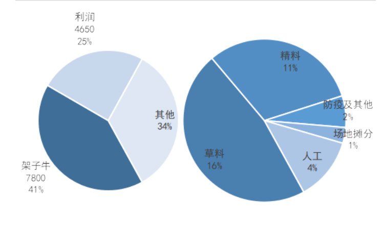DB�羺(DBGame)�ٷ���վ