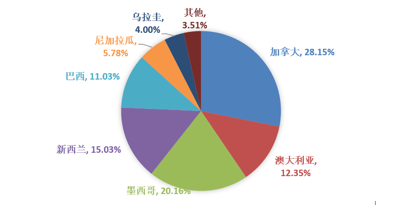 DB�羺(DBGame)�ٷ���վ