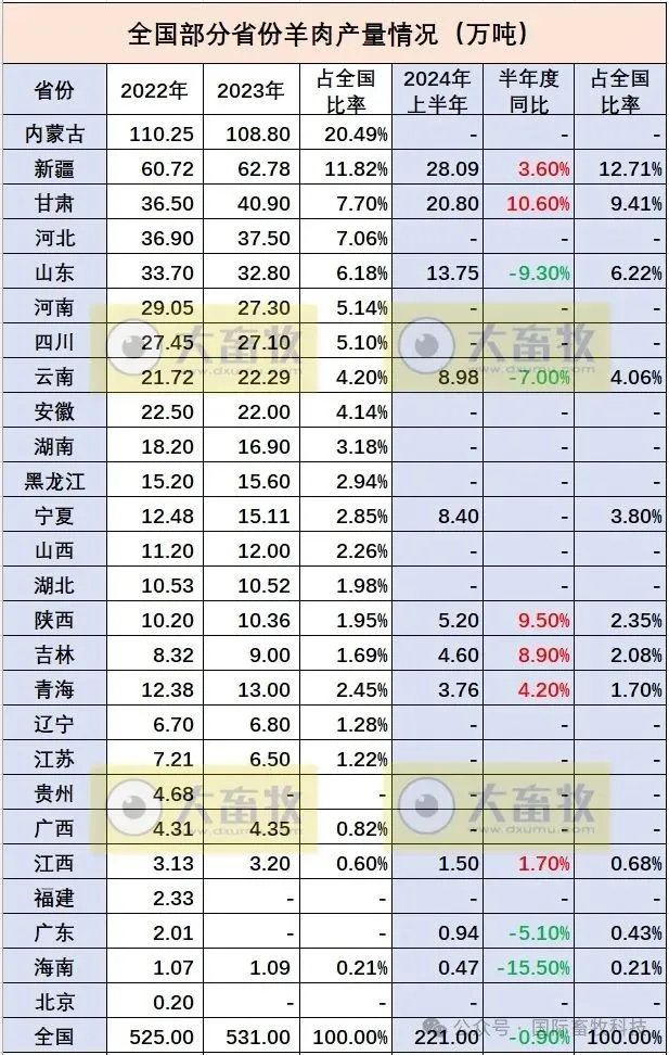 DB�羺(DBGame)�ٷ���վ