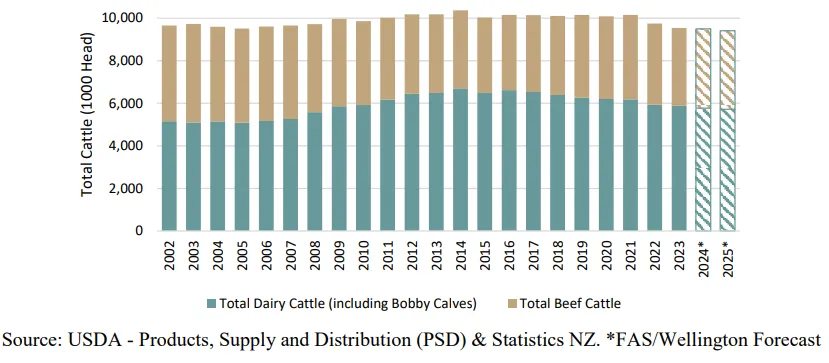 DB�羺(DBGame)�ٷ���վ
