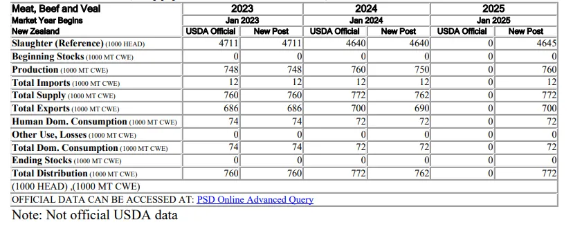 DB�羺(DBGame)�ٷ���վ