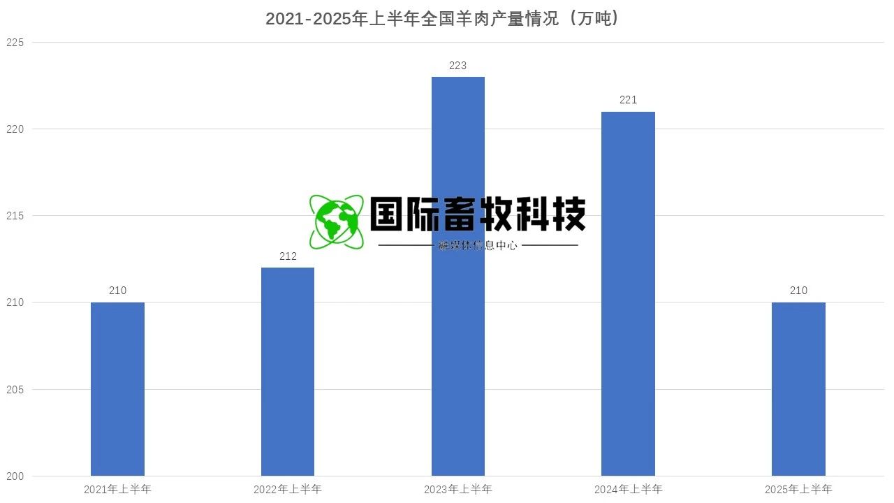 DB�羺(DBGame)�ٷ���վ